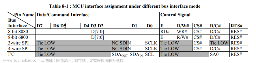 0.96寸OLED显示（7针款SPI）