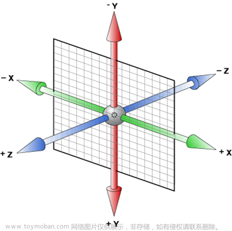 CSS3提高： CSS3 3D转换