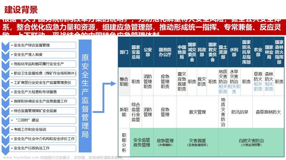 应急管理指挥中心大数据信息化管控平台建设方案（ppt可编辑）