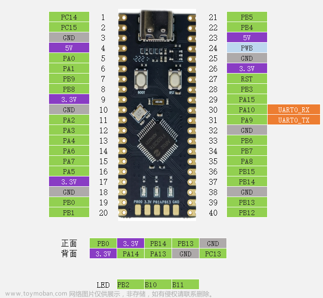 合宙AIR32F103CBT6刷回CMSIS-DAP固件和DAP升级固件以及刷ST-LINK V2-1固件方法