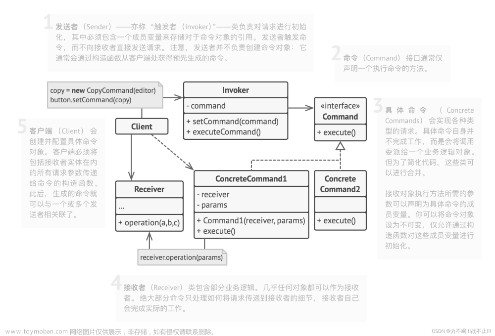 命令设计模式(Command Pattern)[论点:概念、组成角色、相关图示、示例代码、框架中的运用、适用场景]