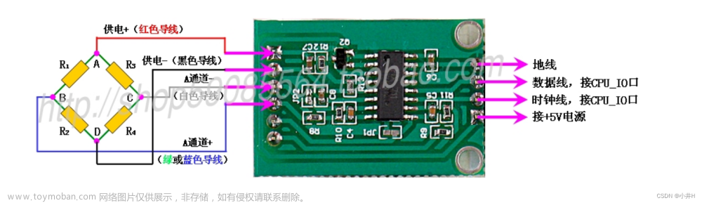 Hx711称重模块+STM32+CubeMX