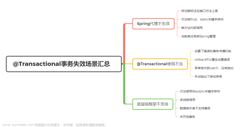 Transactional事务失效场景汇总