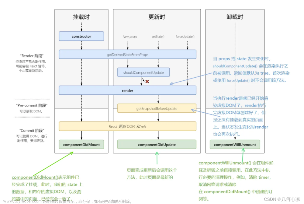 一文带你了解React框架