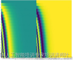 大数据人工智能ai培训师专家讲师叶梓介绍及ChatGPT提纲