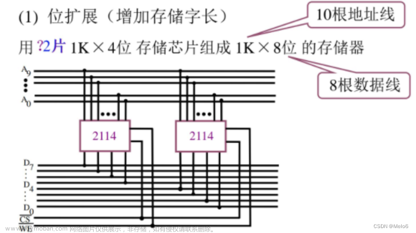 3.2.3 存储器与CPU的连接（重难点 看完就会）