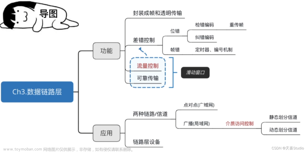 【计算机网络】学习笔记:第三章 数据链路层【王道考研】持续更新中....