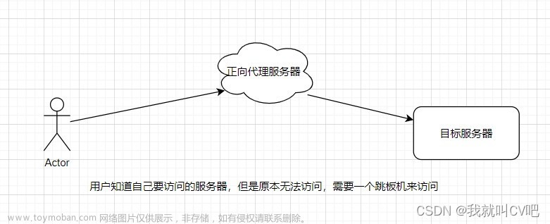 超全Nginx反向代理服务器原理+实战篇