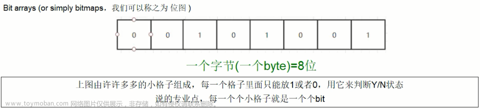 【Redis】十大數(shù)據(jù)類型（下篇）