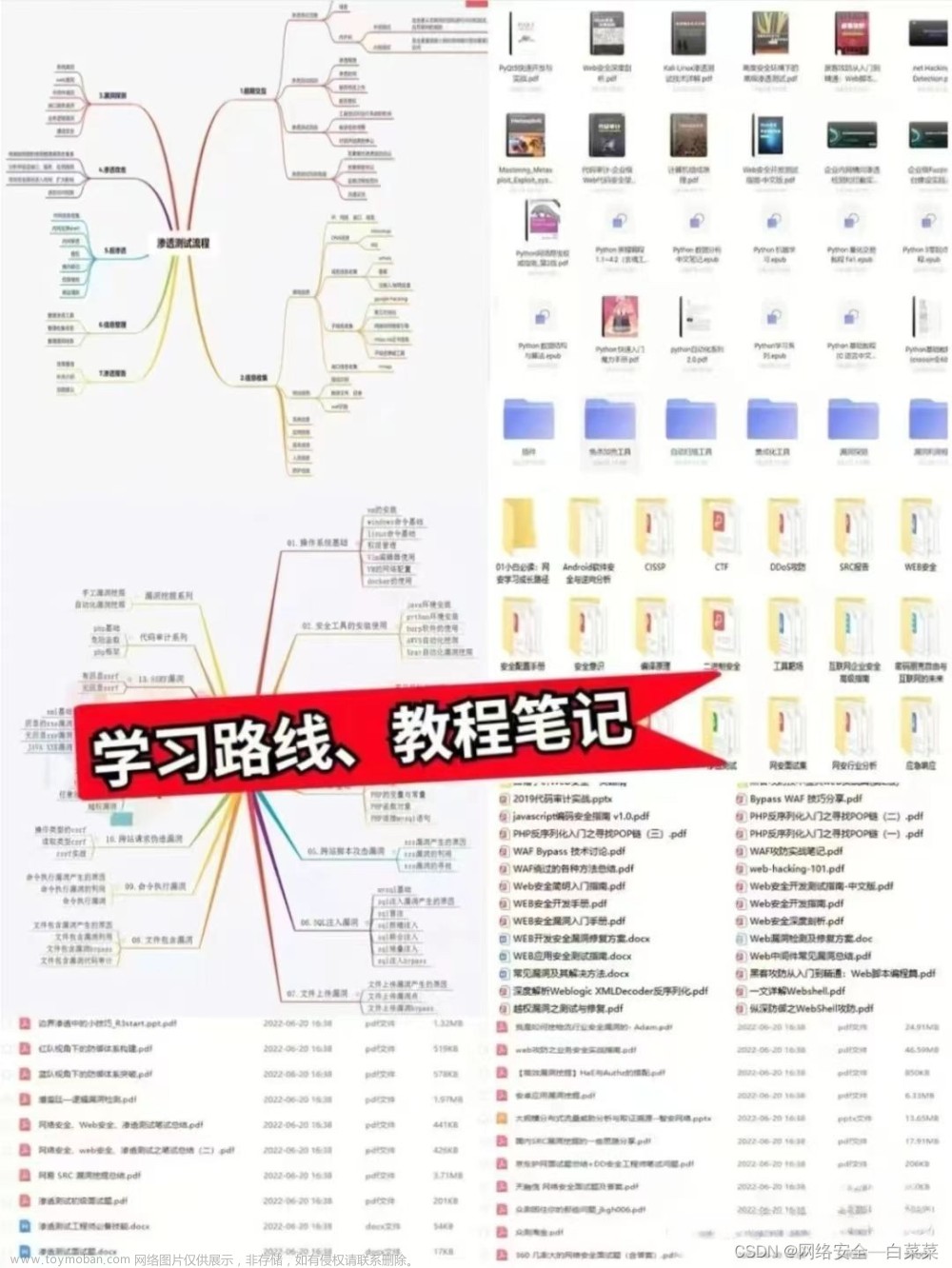 黑客教程，从零基础入门到精通