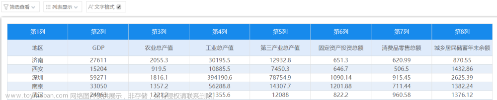 手把手教你做主成分分析