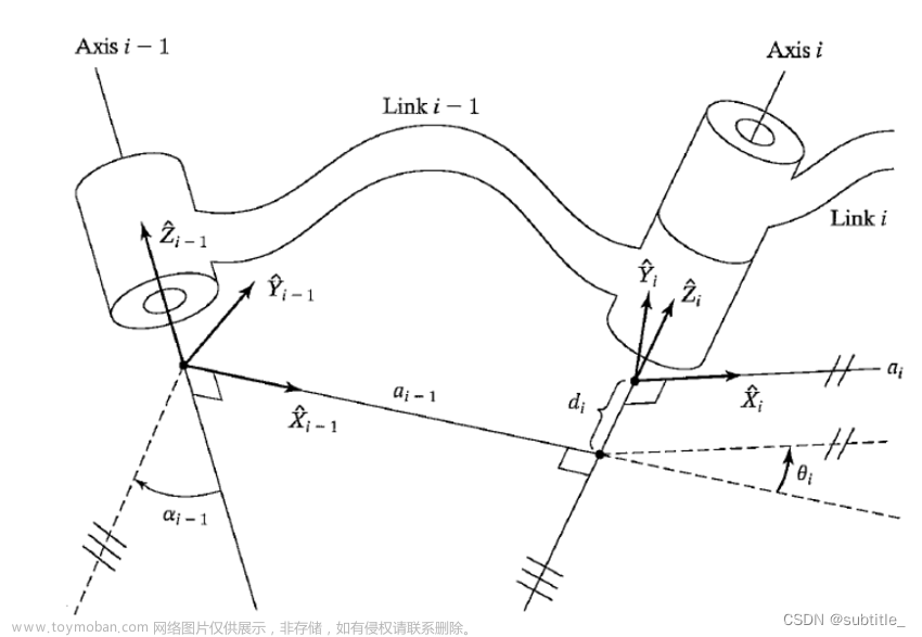 机器人学DH参数及利用matlab符号运算推导