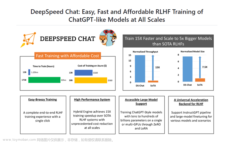 重磅！微软开源Deep Speed Chat，人人拥有ChatGPT！