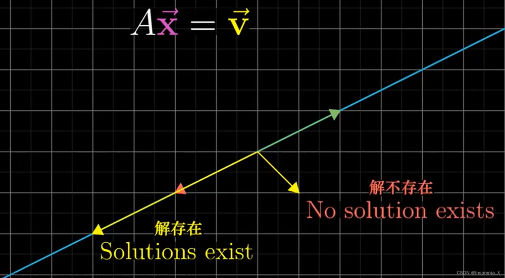 线性代数学习笔记4-1：线性方程组的数学和几何意义、零空间/解空间/核