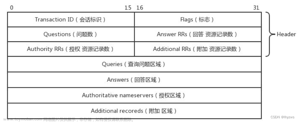 CENTOS上的网络安全工具（八）Scapy协议解析