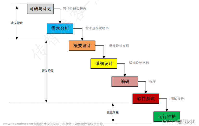 软件测试-功能测试-知识点