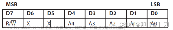 用FPGA驱动AD9910输出跳频信号