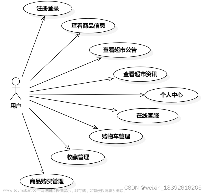 小型超市管理系统