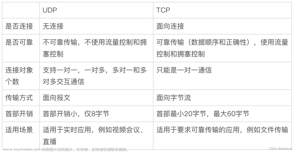 计算机网络笔记：TCP协议 和UDP协议（传输层）