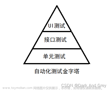 测开 - 自动化测试 selenium - 自动化概念 && 测试环境配置 - 细节狂魔