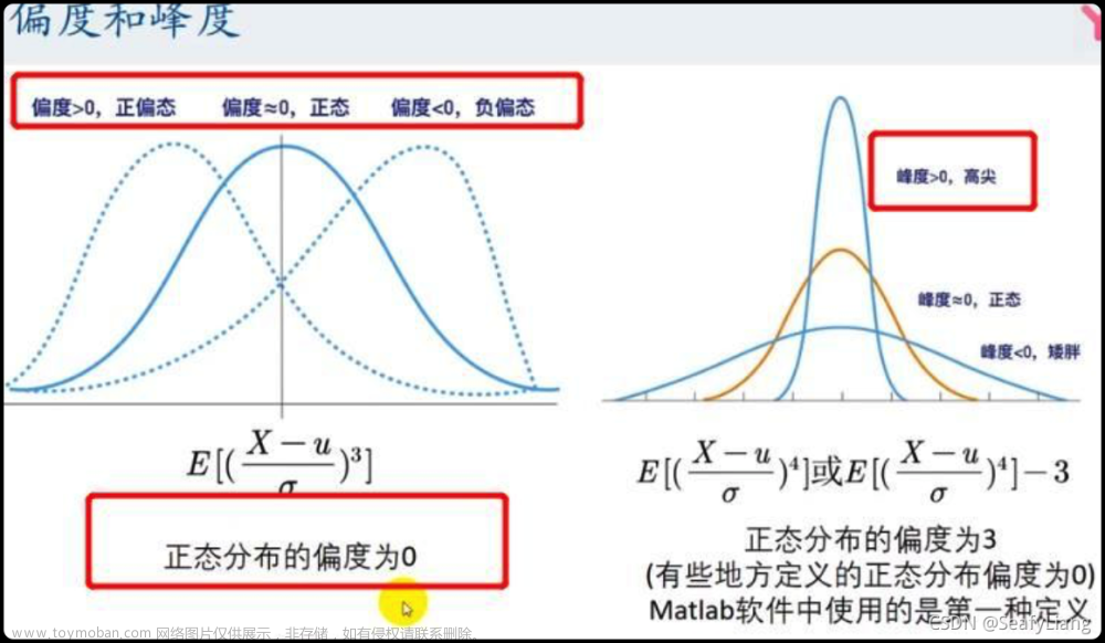 数据挖掘01-相关性分析及可视化【Pearson, Spearman, Kendall】