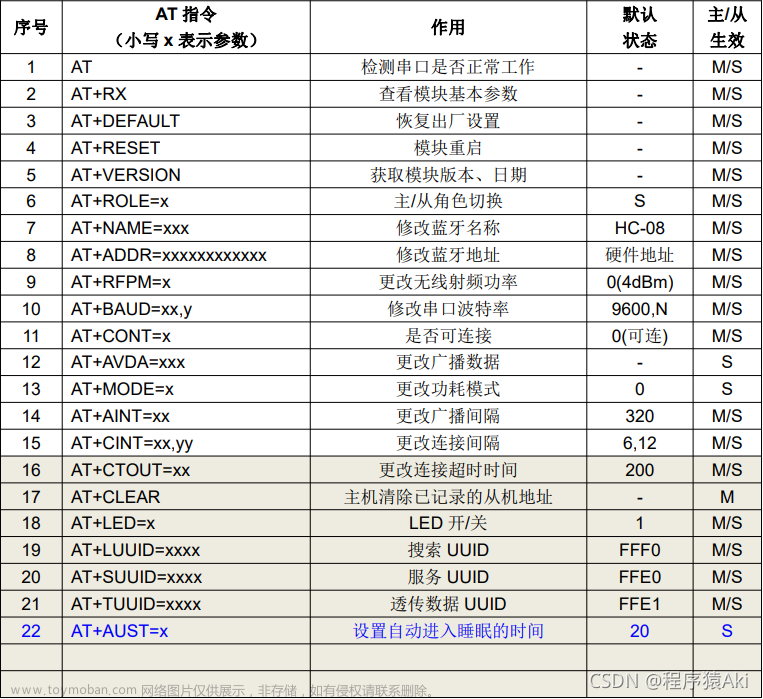 串口通信——蓝牙模块使用（HC-08为例）