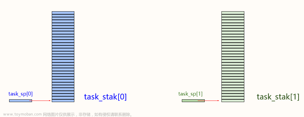 C51 - 自寫操作系統(tǒng)