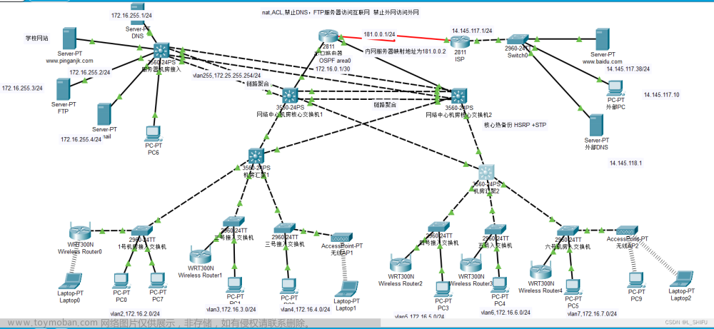 校园网\中心机房\拓扑图 思科模拟器（cisco）