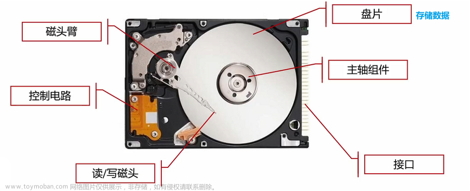 机械硬盘（HDD）与固态硬盘（SSD）