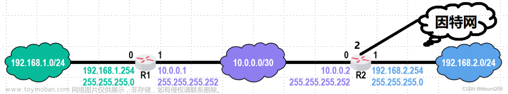 【计算机网络-网络层】路由选择协议