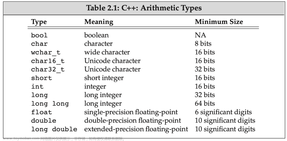 C++ Primer 5th 阅读笔记：变量和基本类型