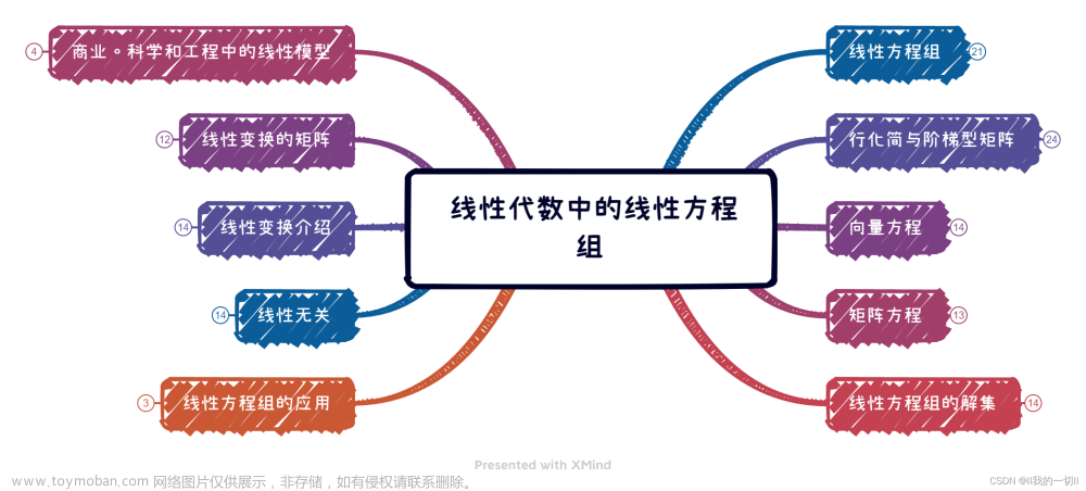 线性代数思维导图--线性代数中的线性方程组（1）