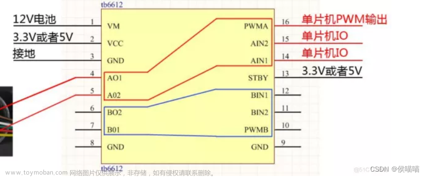 TB6612驱动和MG513P3012V电机