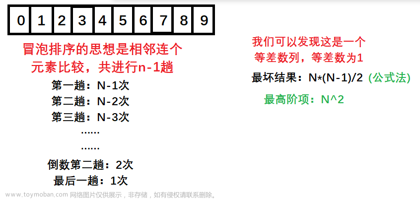 [数据结构-C语言] 算法的时间复杂度