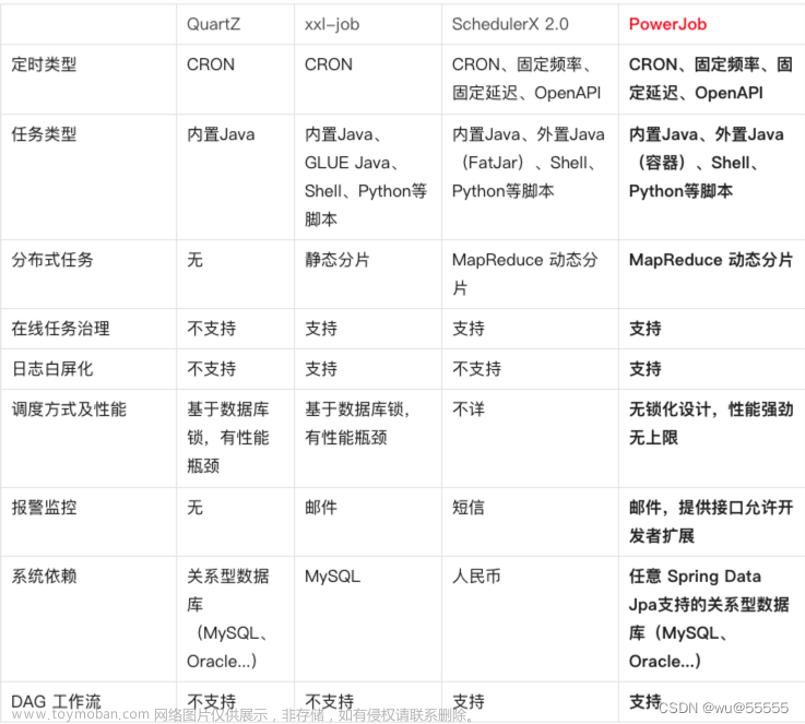 springcloud：新一代分布式定时任务框架——PowerJob