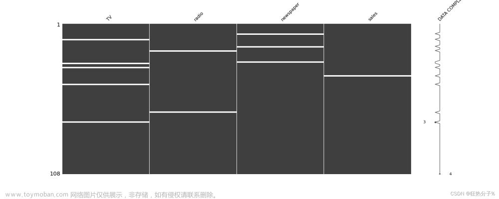 python数据预处理—数据清洗、数据集成、数据变换、数据归约