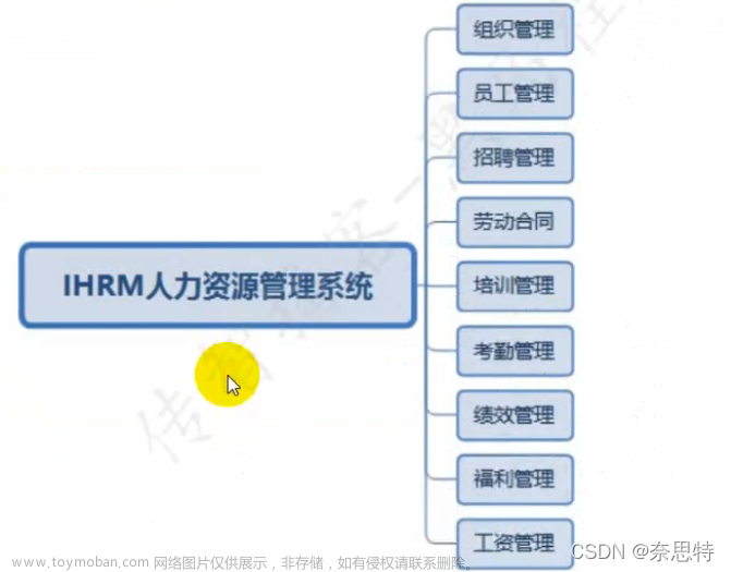 【接口测试基础】第十四篇 | iHRM项目之登录及员工管理实战