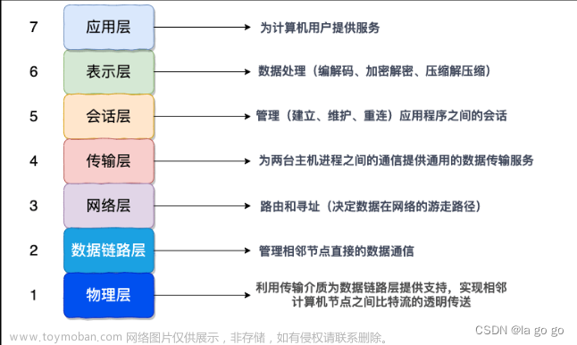 TCP协议和UDP协议的区别