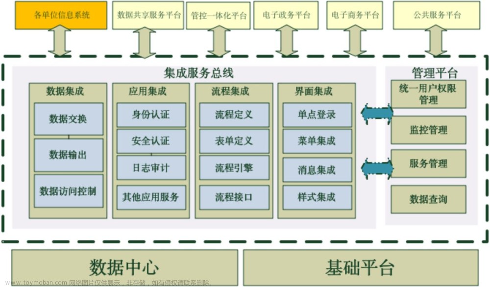 13万字林业局信息化设计信息化及数据中心、森林防火平台建设方案