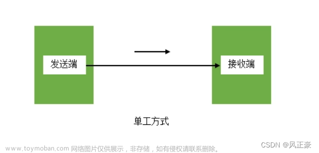 STM32CubeMX串口通讯