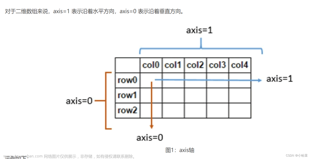 python库，科学计算与数据可视化基础，知识笔记（numpy+matplotlib）