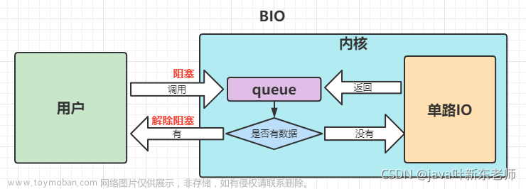 网络通讯组件性能优化之路