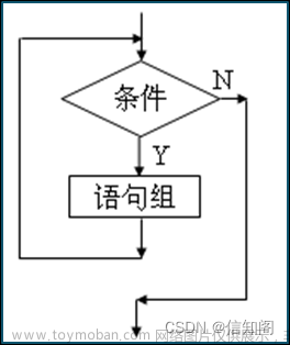 Java程序设计入门教程---循环结构（while）