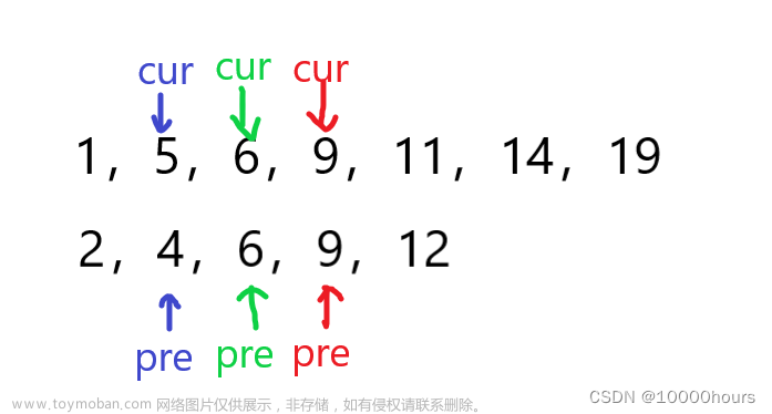 【LeetCode刷题记录】数组专题