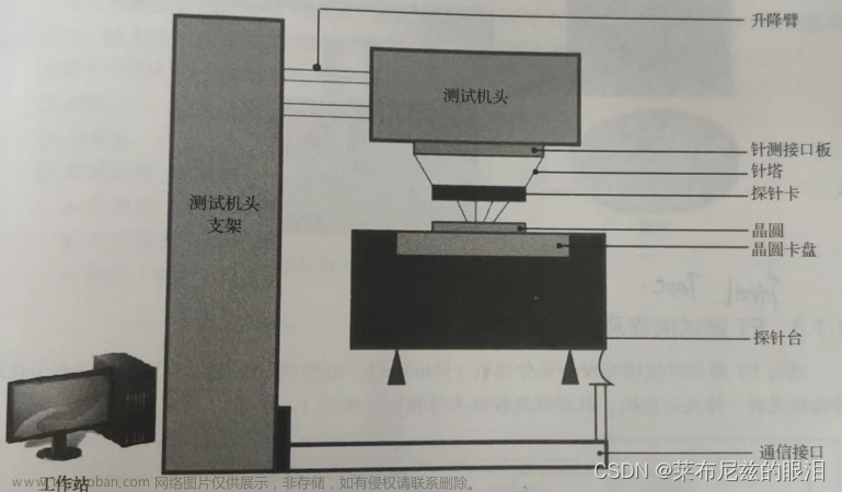 集成电路测试简介（1）