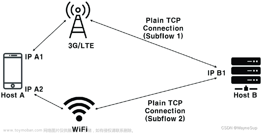 Ubuntu下配置Multipath TCP（MPTCP）By内核下载（一）