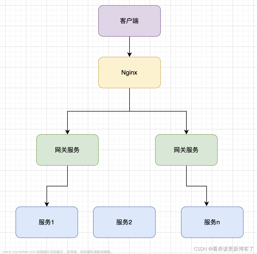 高性能：负载均衡