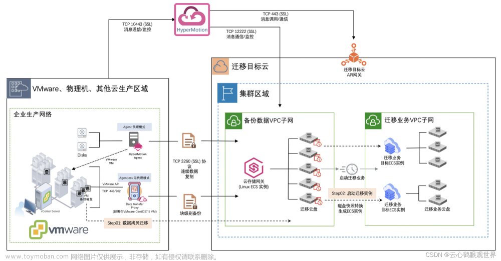 阿里云数据迁移工具解决方案：华为云迁移到阿里云