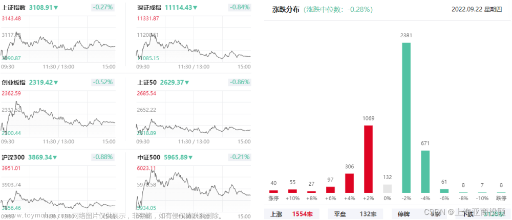 上海亚商投顾：上证50跌近1% 军工、次新股逆势活跃