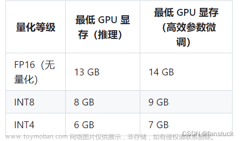 手把手教你搭建自己本地的ChatGLM